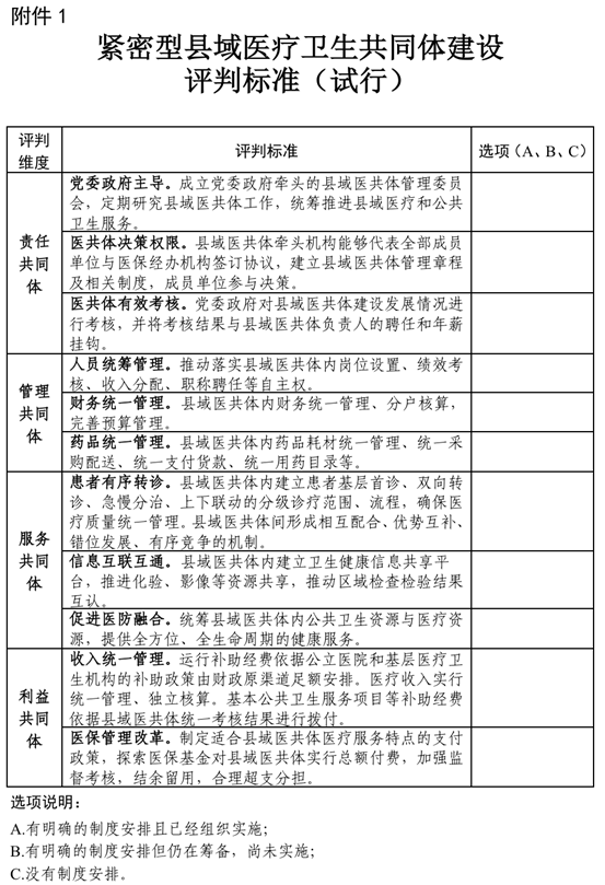 評判指標