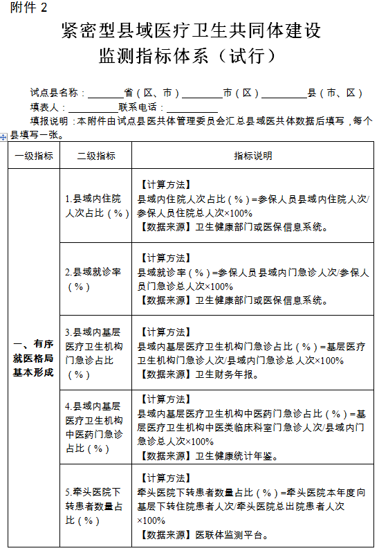 緊密型縣域醫(yī)療衛(wèi)生共同體建設1