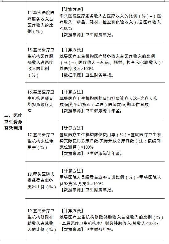 緊密型縣域醫(yī)療衛(wèi)生共同體建設3