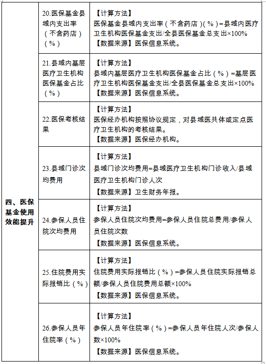 緊密型縣域醫(yī)療衛(wèi)生共同體建設4