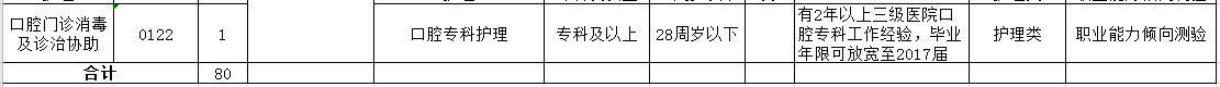 2021年4月份阜陽市人民醫(yī)院（安徽?。┳灾髡衅羔t(yī)療工作人員崗位計(jì)劃2