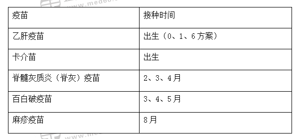 小兒疫苗接種時間