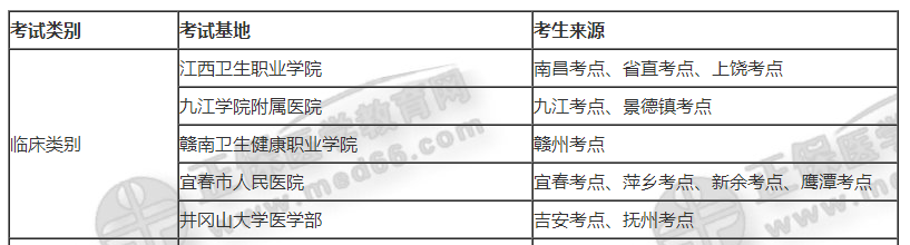 江西實踐技能基地