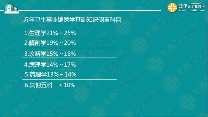 醫(yī)療衛(wèi)生考試筆試備考指導來了，共計2863頁書！怎么學？