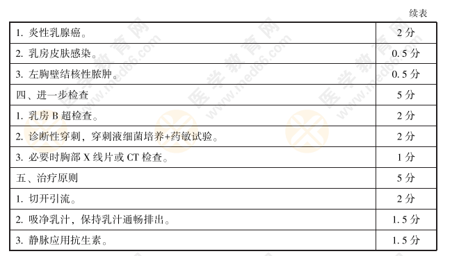 全國2021年臨床執(zhí)業(yè)醫(yī)師實踐技能考官評分細則病史采集和病例分析20題2