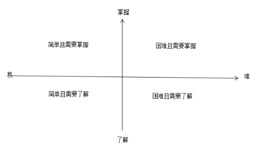 主管護(hù)師資格考試備考秘籍，學(xué)會(huì)知識(shí)分類(lèi)，定好學(xué)習(xí)計(jì)劃！