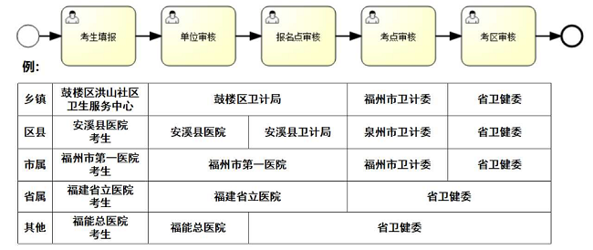 預(yù)報(bào)名系統(tǒng)考生操作手冊(cè)202107053236