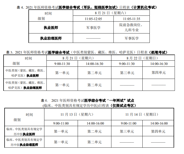 全國(guó)2021年醫(yī)師資格考試時(shí)間軍隊(duì)醫(yī)學(xué)