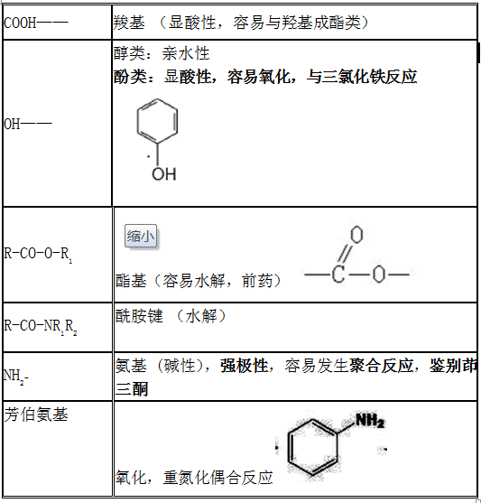 常見官能團的結(jié)構(gòu)與性質(zhì)匯總