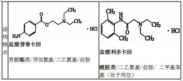 鹽酸普魯卡因、鹽酸利多卡因結(jié)構(gòu)特點、性質(zhì)和用途