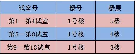 湖州2021年醫(yī)師資格考試地點(diǎn)、時(shí)間1