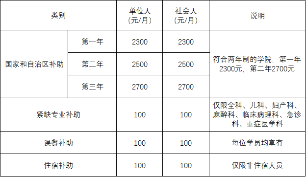 待遇1