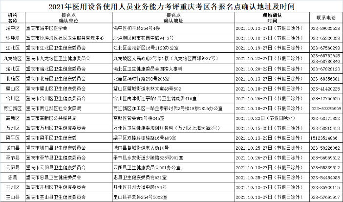 2021年醫(yī)用設(shè)備使用人員業(yè)務(wù)能力考評重慶考區(qū)各報名點確認(rèn)地址及時間