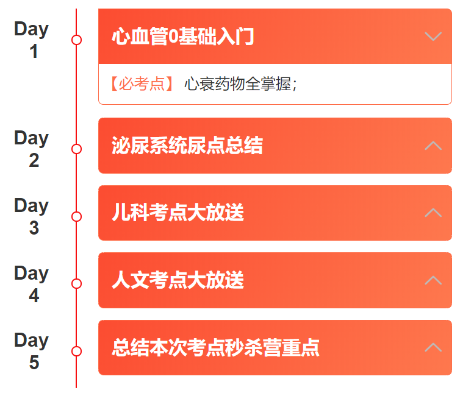 2022年臨床考點(diǎn)秒殺營學(xué)習(xí)內(nèi)容