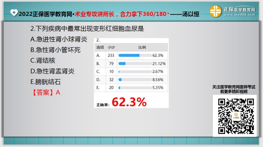 臨床助理醫(yī)師入學(xué)測試題2