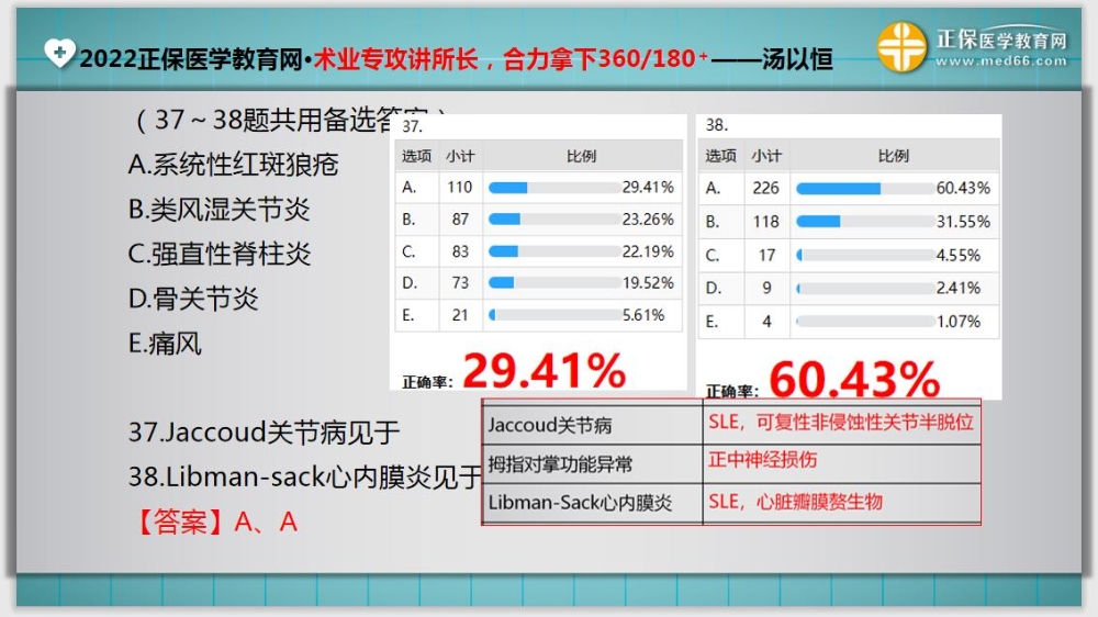 臨床助理醫(yī)師入學測試題37