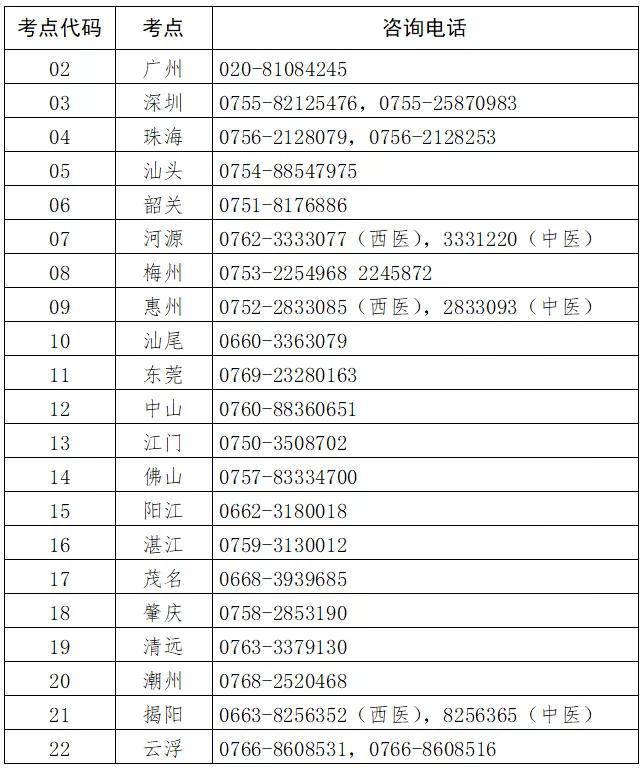 廣東省考區(qū)各考點(diǎn)報名咨詢電話