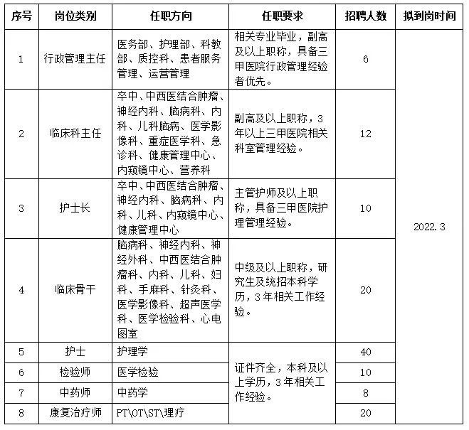 招聘崗位