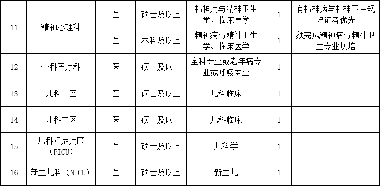 二、醫(yī)技藥研護(hù)崗位1