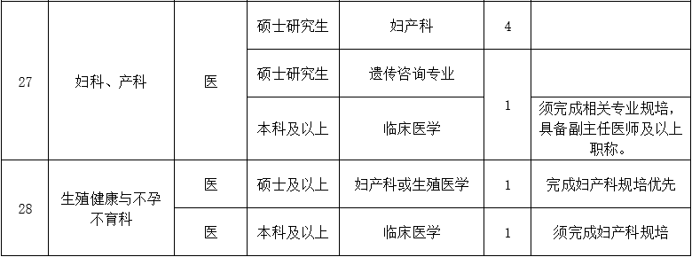 二、醫(yī)技藥研護(hù)崗位3