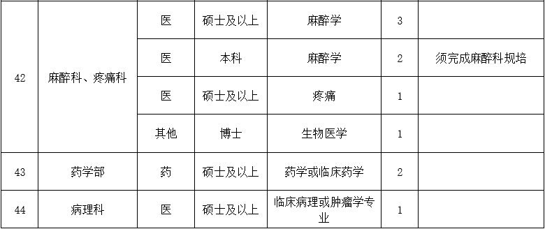 二、醫(yī)技藥研護(hù)崗位7