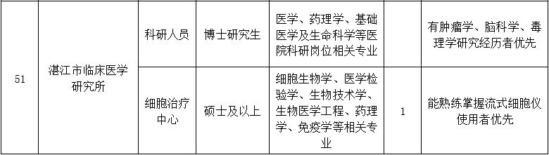 二、醫(yī)技藥研護(hù)崗位9