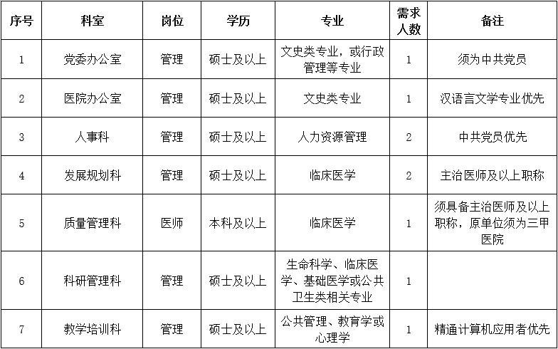 三、行政后勤崗位