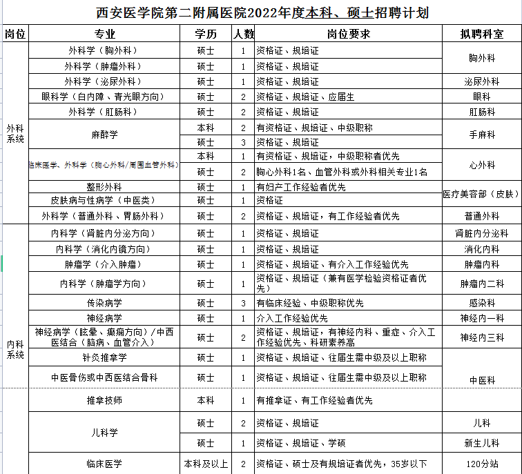 本科、碩士招聘