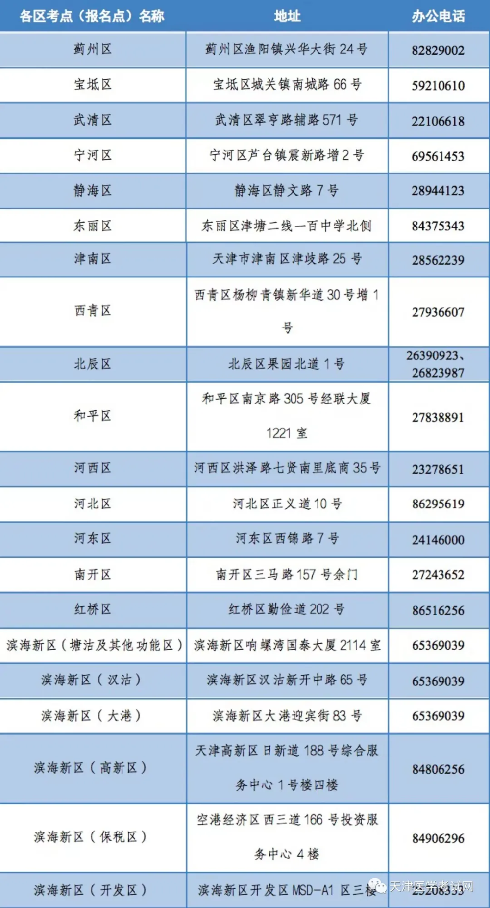 報名審核聯(lián)系方式