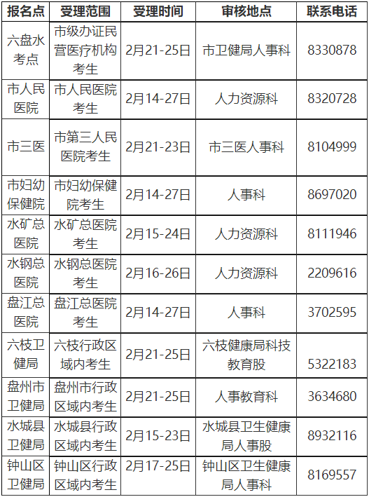 六盤水2022年各報名點受理范圍、時間及聯(lián)系電話