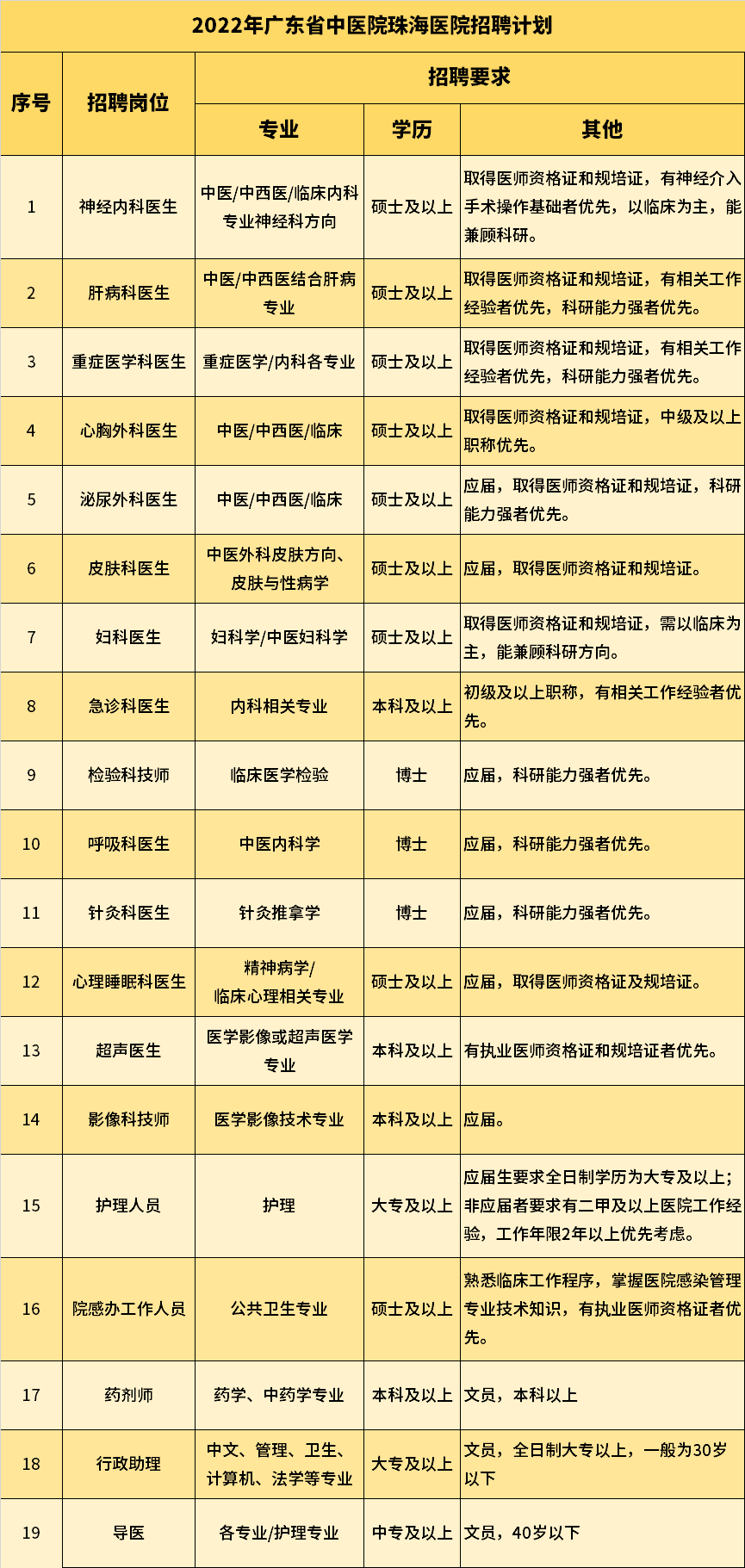 招聘崗位