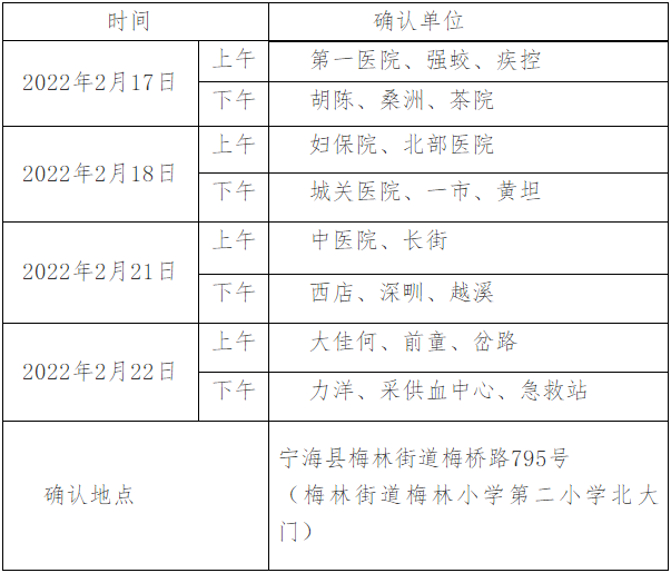 現(xiàn)場確認(rèn)時間安排表寧?？h考點