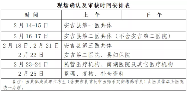 安吉縣2022醫(yī)師現場確認及審核時間