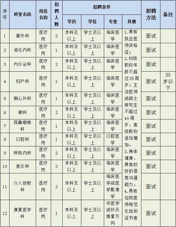 招聘計(jì)劃