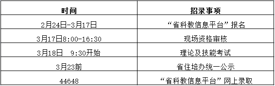 2022年住院醫(yī)師規(guī)范化培訓第一批招收工作表