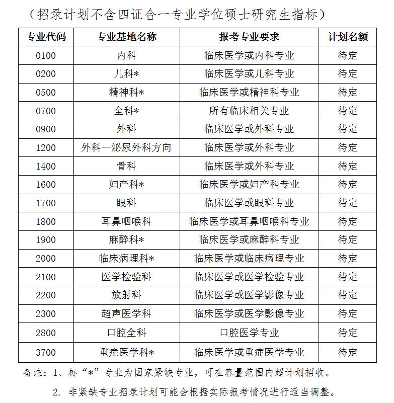 孝感市中心醫(yī)院2022年住院醫(yī)師規(guī)范化培訓(xùn)招錄計(jì)劃