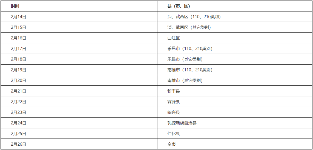 韶關各縣（市、區(qū)）考生現(xiàn)場報名審核時間安排如下