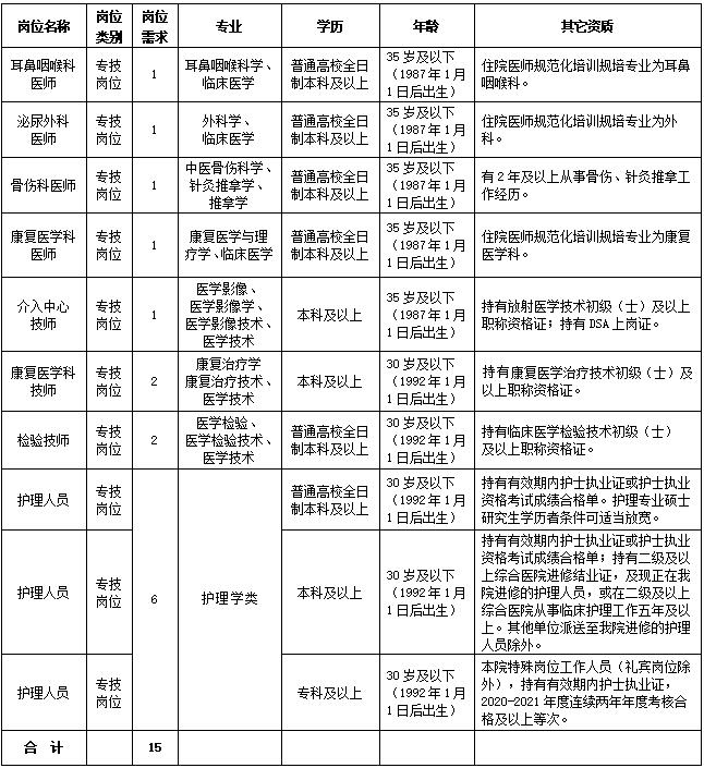 5.16報名條件截圖.jpg