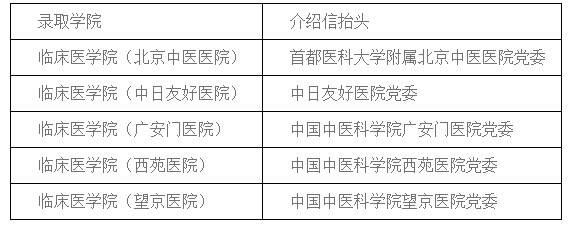 錄取學院名單