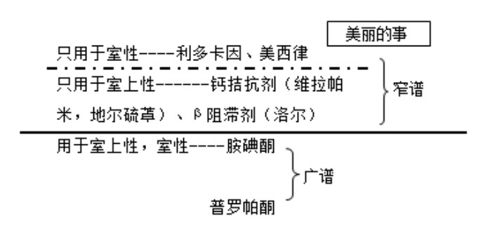 考點