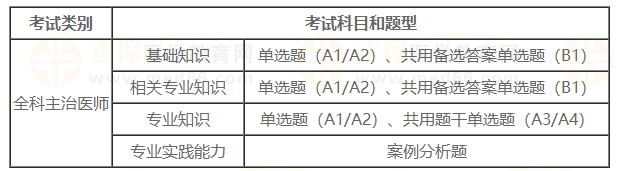 全科考試科目