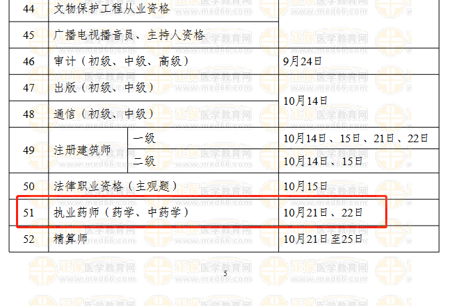 2023執(zhí)業(yè)藥師的考試安排/考試時(shí)間！
