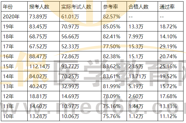 合格率