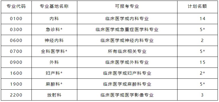 招錄計(jì)劃