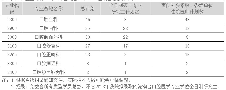 招錄計劃