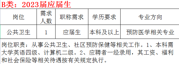 崗位表