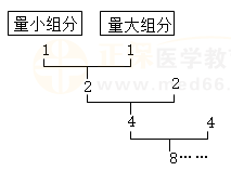 散劑生產(chǎn)、貯藏的有關(guān)規(guī)定