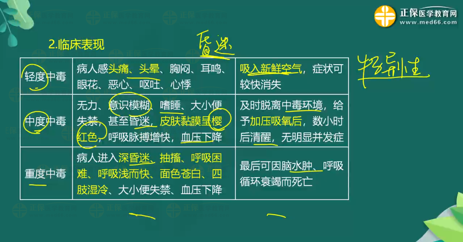 急性一氧化碳中毒、急性酒精中毒知識點(diǎn)-1