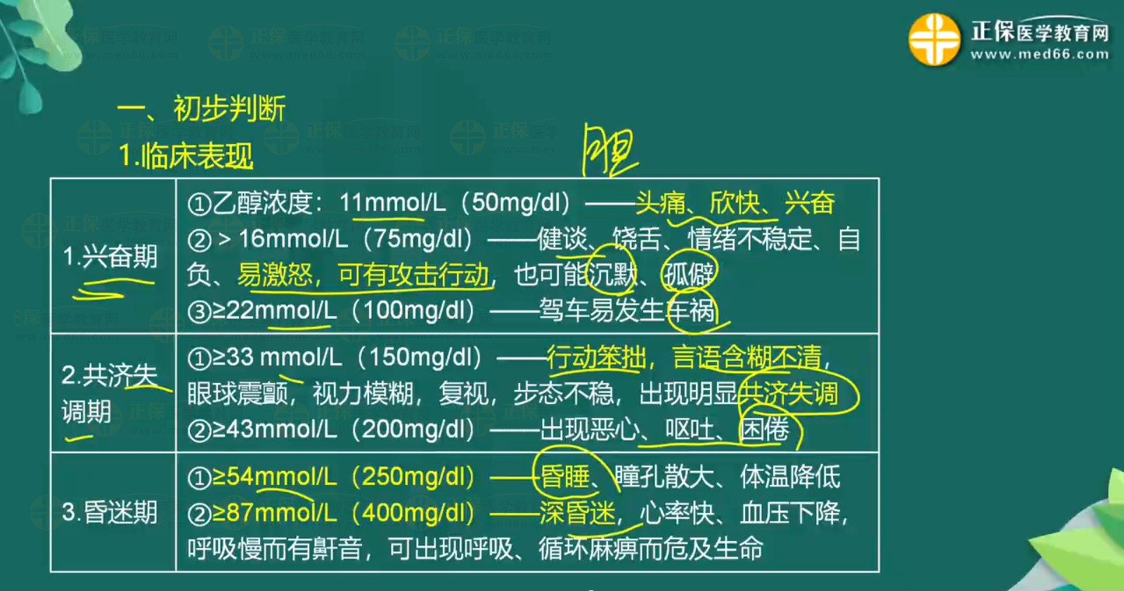 急性一氧化碳中毒、急性酒精中毒知識點(diǎn)-3