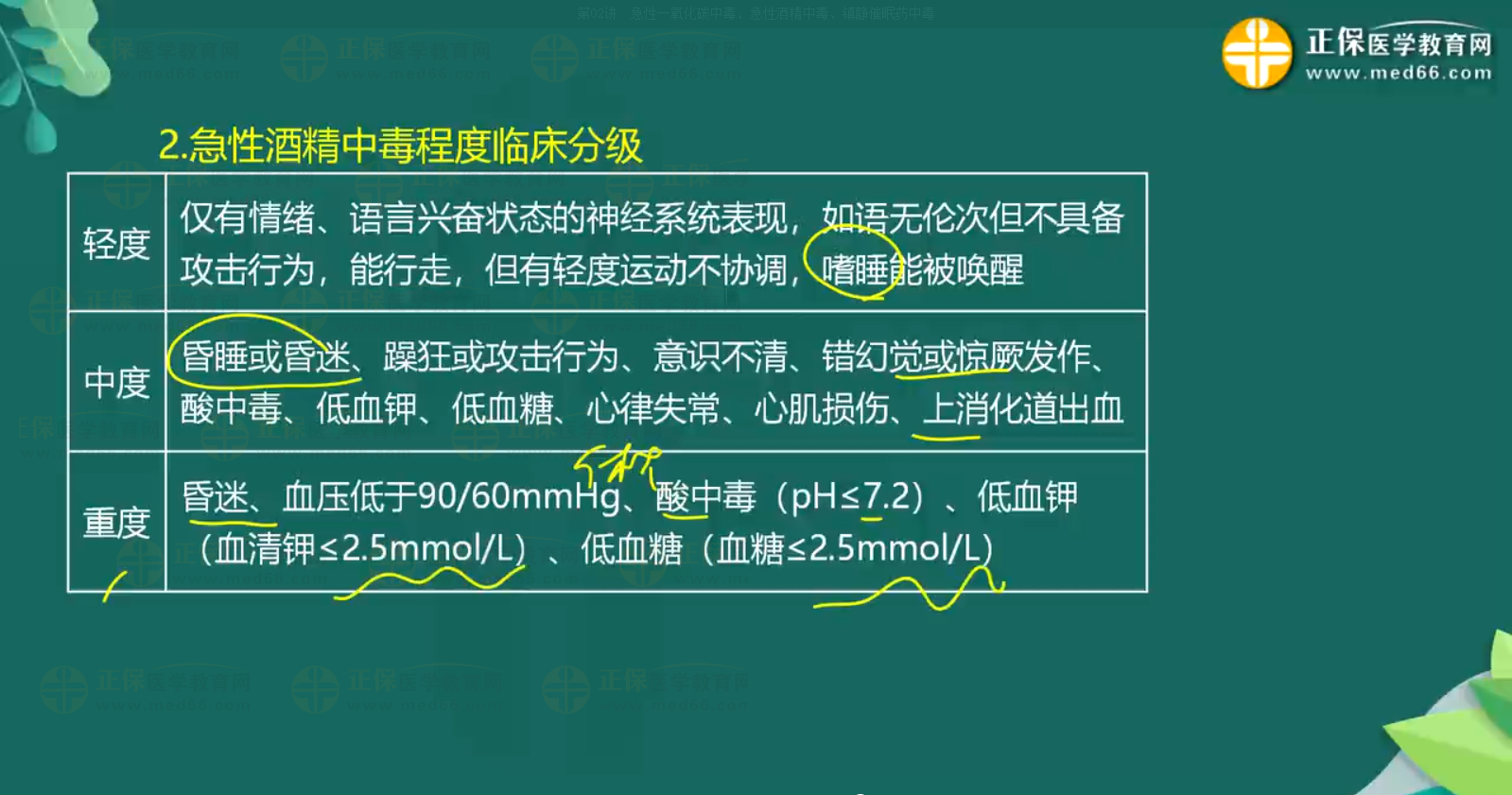 急性一氧化碳中毒、急性酒精中毒知識點(diǎn)-4